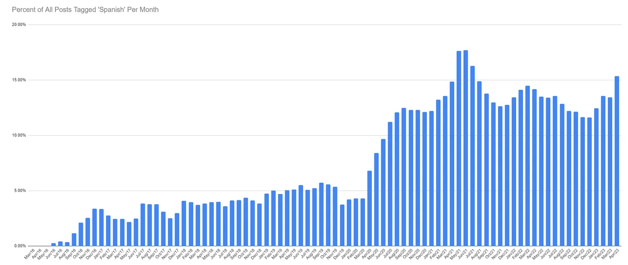 Spanish Percent.PNG