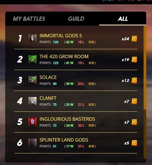 1st Place Guild War.jpg
