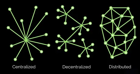 decentralized-centralized-distrubuted-spectrum.jpeg