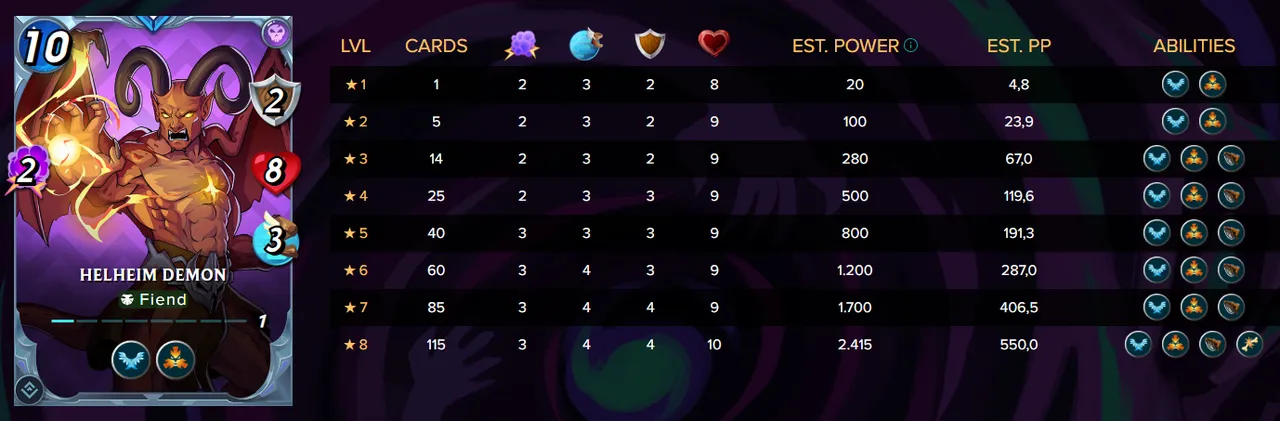 Helheim Demon Stats.PNG