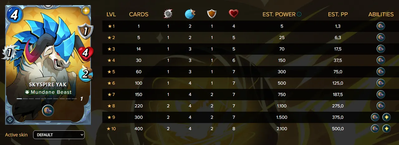 Skyspire Yak Stats.PNG