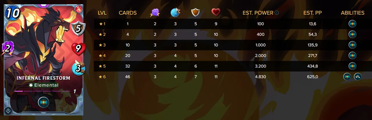 Infernal Firestorm Stats.PNG