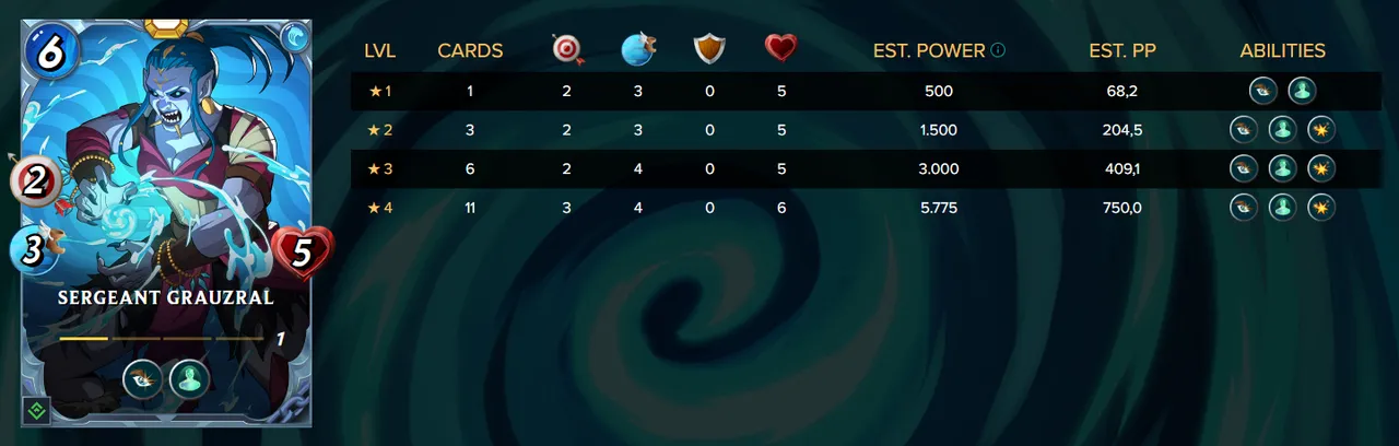 Grauzral Stats.PNG
