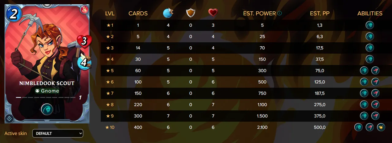 Nimbledook Scout Stats.PNG