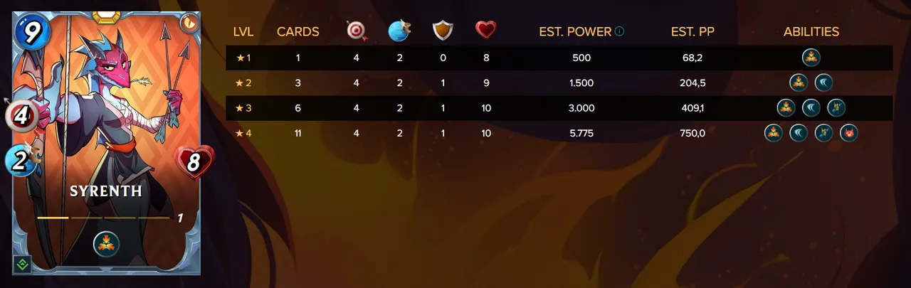 Syrneth Stats.PNG