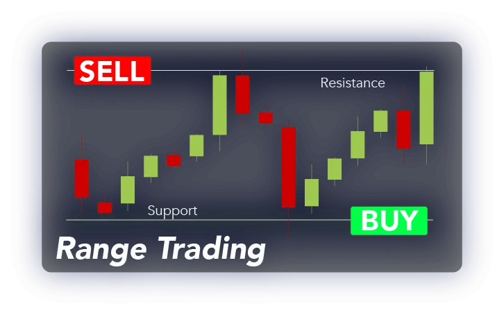 range-crypto-day-tradingAsset-19.png