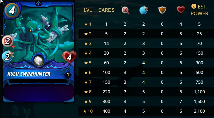 kulu-stats.png