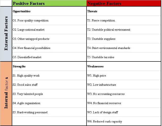 SWOT Simple.jpg
