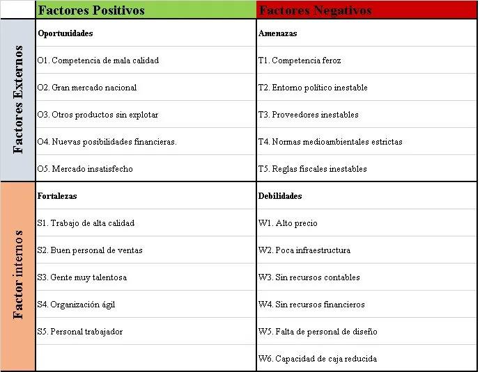 FODA Simple.jpg