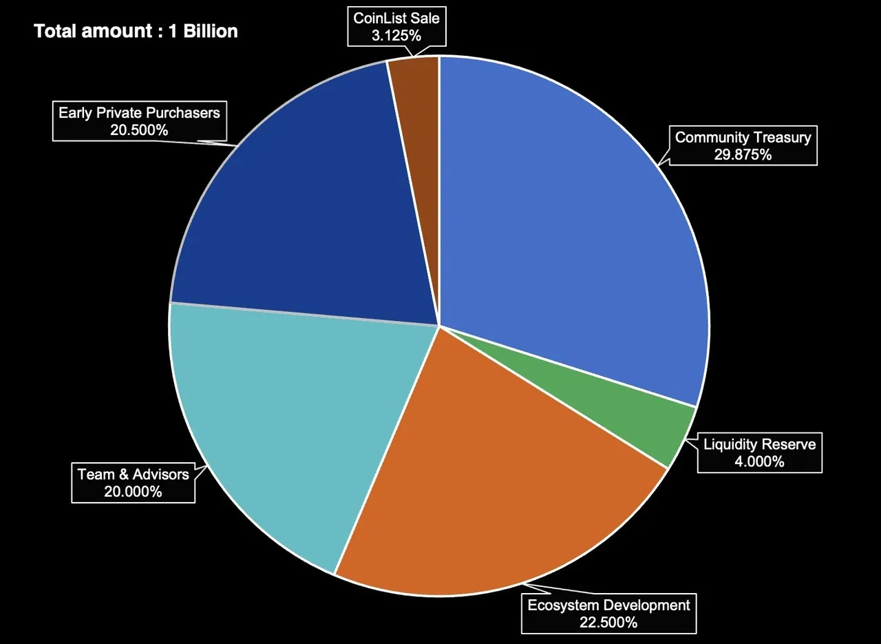 Token Distribution.jpeg