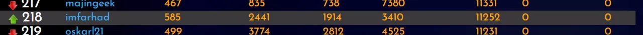 23-04-23-rank.PNG