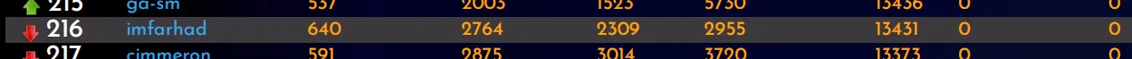 28-06-23-rank.PNG