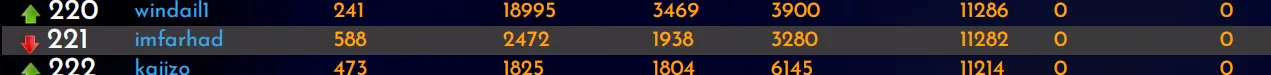 29-04-23-rank.PNG