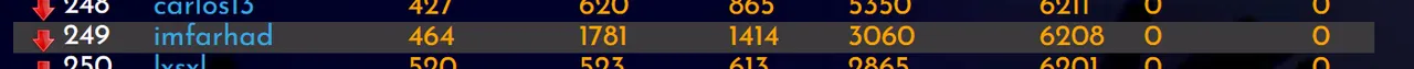 08-12-22-rank.PNG
