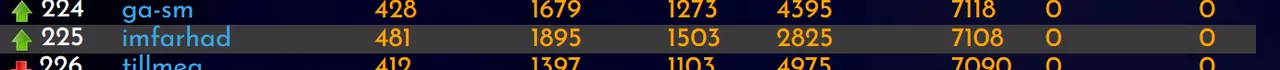 02-01-23-rank.PNG