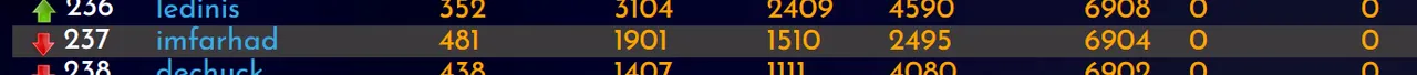 03-01-23-rank.PNG