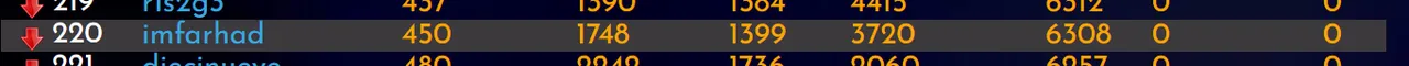30-11-22-rank.PNG