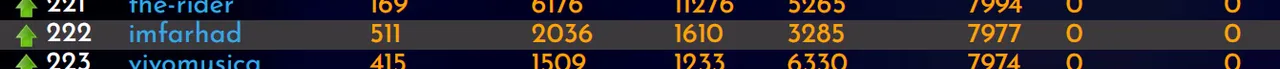 30-01-23-rank.PNG
