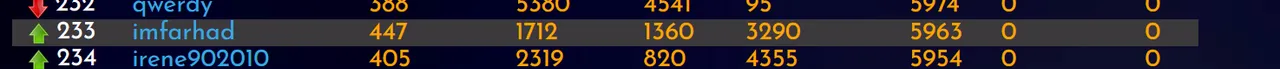 23-11-22-rank.PNG