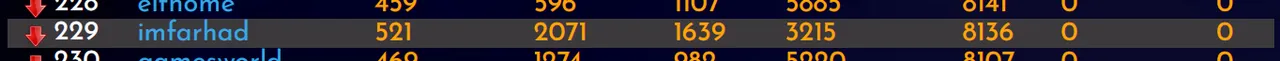 07-02-23-rank.PNG