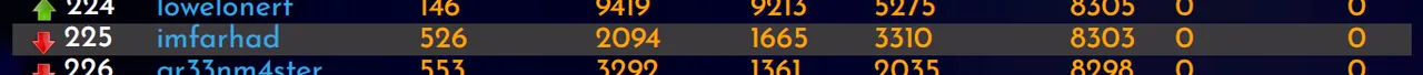 12-02-23-rank.PNG