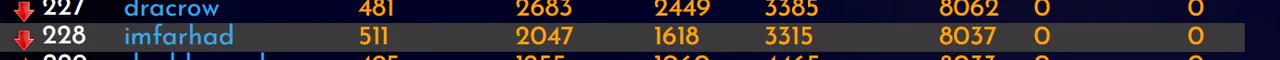 02-02-23-rank.PNG