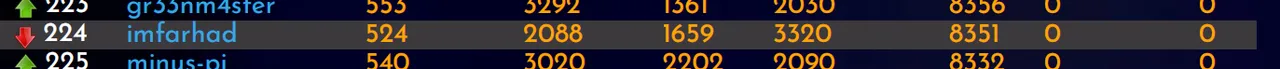 11-02-23-rank.PNG