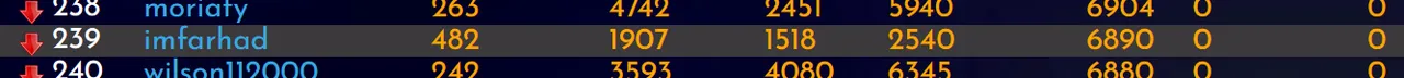 04-01-22-rank.PNG