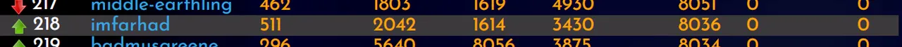 31-01-23-rank.PNG