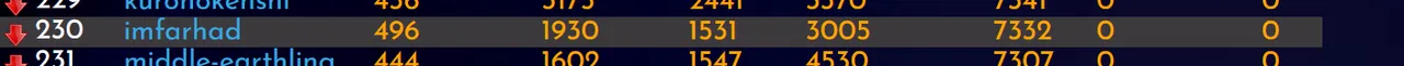 08-01-23-rank.PNG