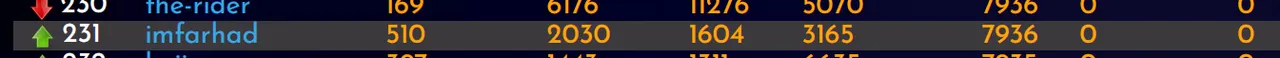 29-01-23-rank.PNG