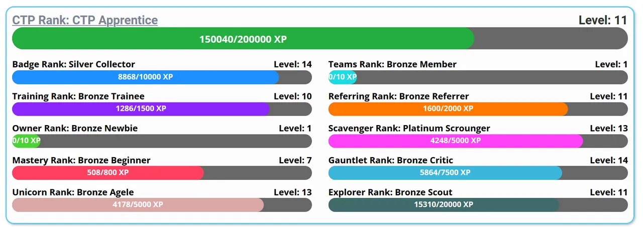 07-03-22-ctpdashboard.PNG