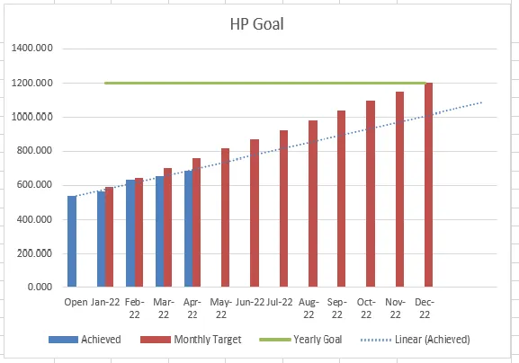 02 - HP Goal.png