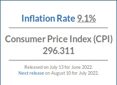 Screenshot-2022-7-24 Consumer Price Index – Release Schedule (2021-2022) US Inflation Calculator.png