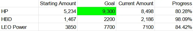 goal progress.png