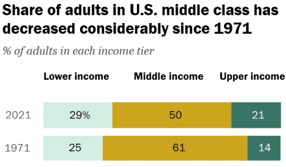 ft_2022.04.20_middleclass_01.webp (620×610) - Brave 8_23_2022 2_14_35 PM.png