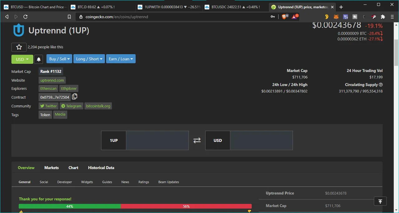 Uptrennd token crash 30 coingecko page 26Dec2020.png