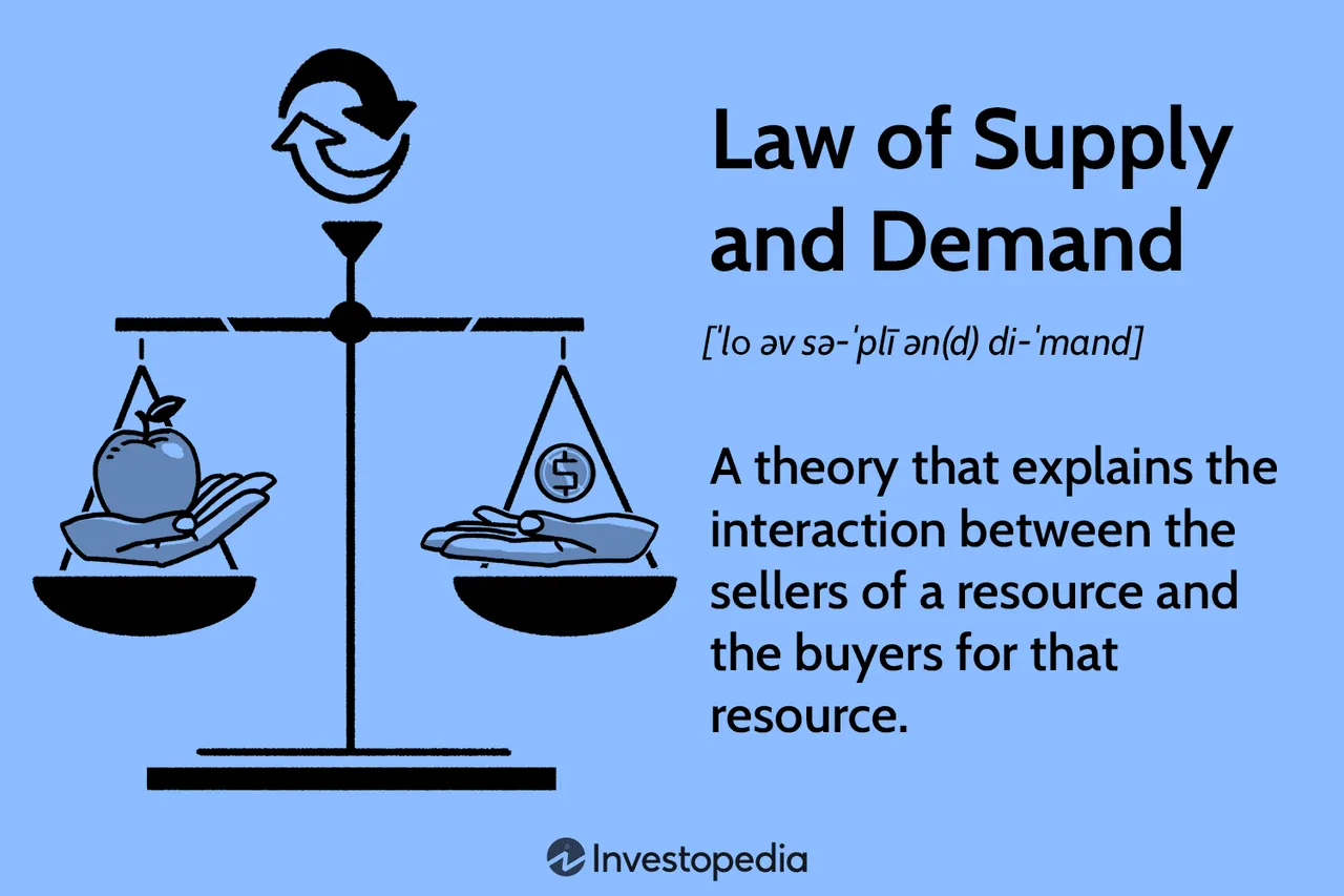 law-of-supply-demand-final-6d3d58ceeb2b462d9a56f2f012641c5f.png