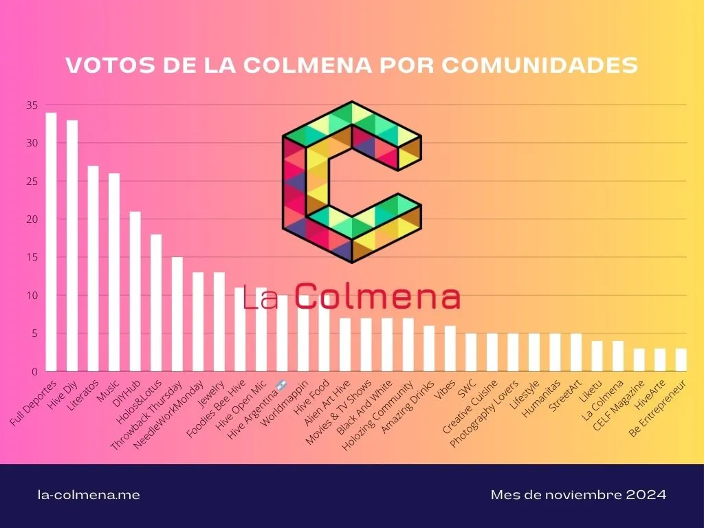 Distribucion de votos.jpg