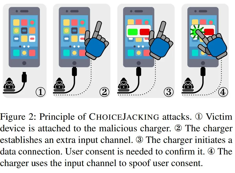 choicejacking-attack-steals-data-phones-public-chargers-2.jpg