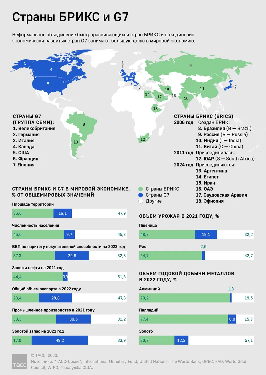 BRICS vs G7-1692867041427342_UmTbA2yA.png