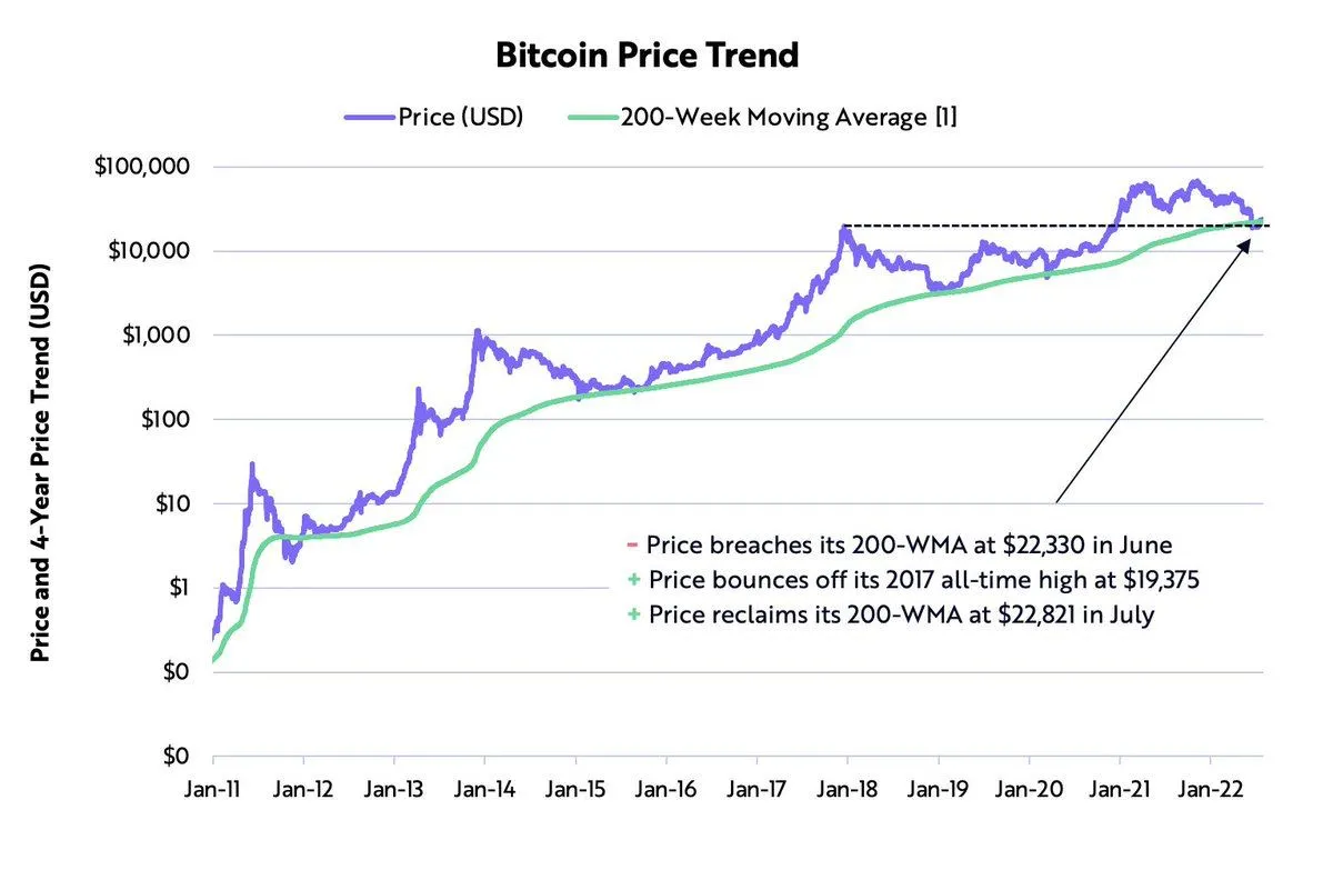 BTC trend_2022-08-04_17-45-12.jpg