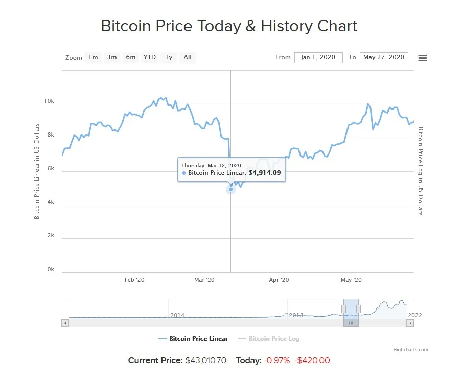 Bitcoin 12 mar 2020 - CropImage.jpg