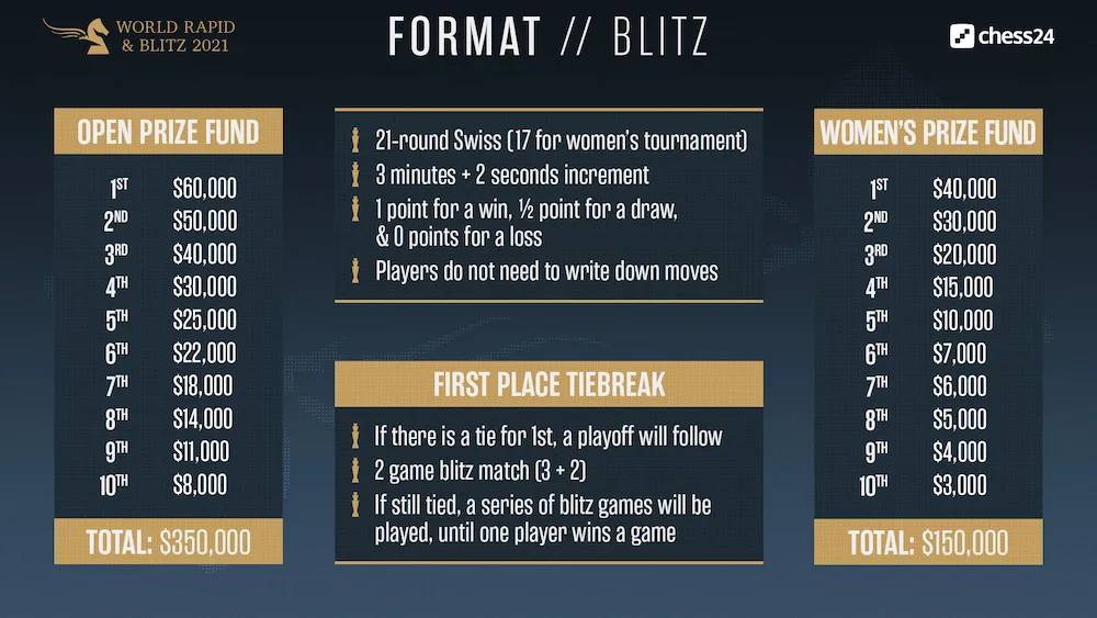 blitz-format.jpg