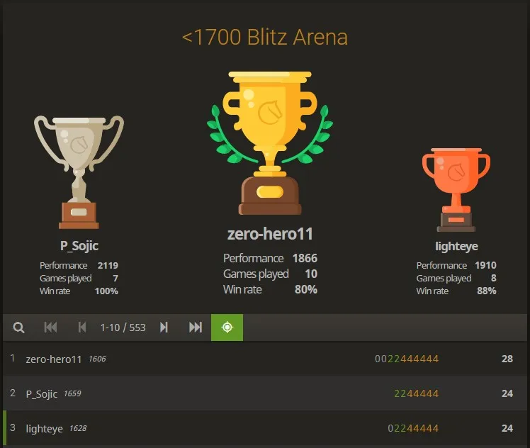 1700 Blitz Arena-2021-05-13_145026.jpg