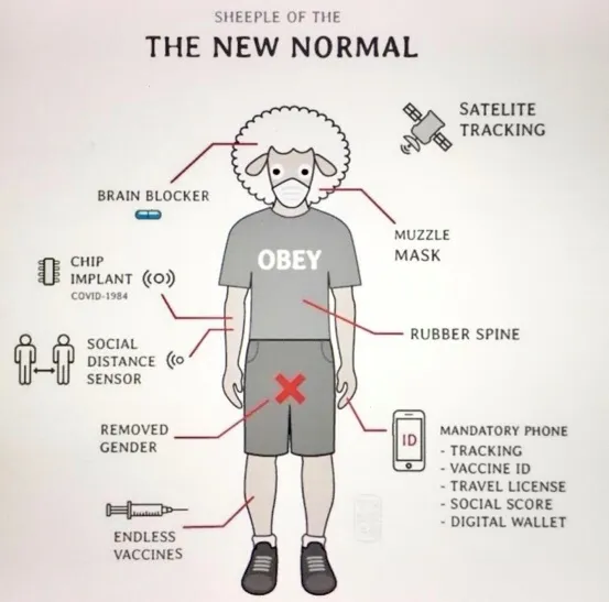 Sheeple of the new normal.jpg