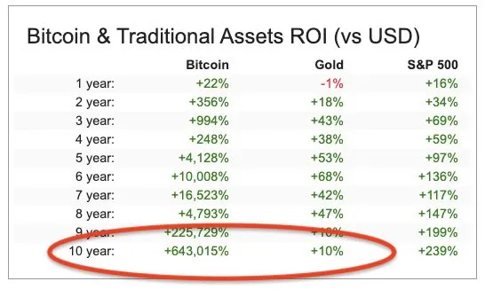 Bitcoin rise-FLX3TAxUYAEOU7r.jpg