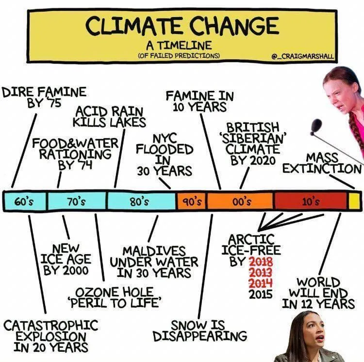 Climate change timeline-AcXmVZ1.jpg