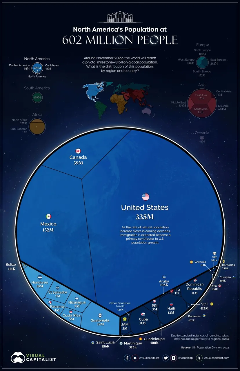 8-billion-population-n-america-820.jpg