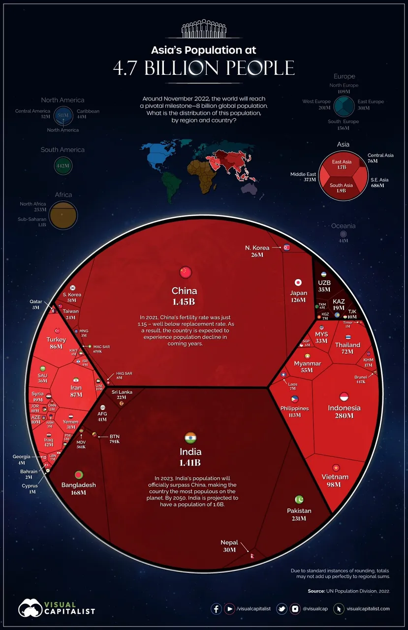 8-billion-population-asia-820-.jpg